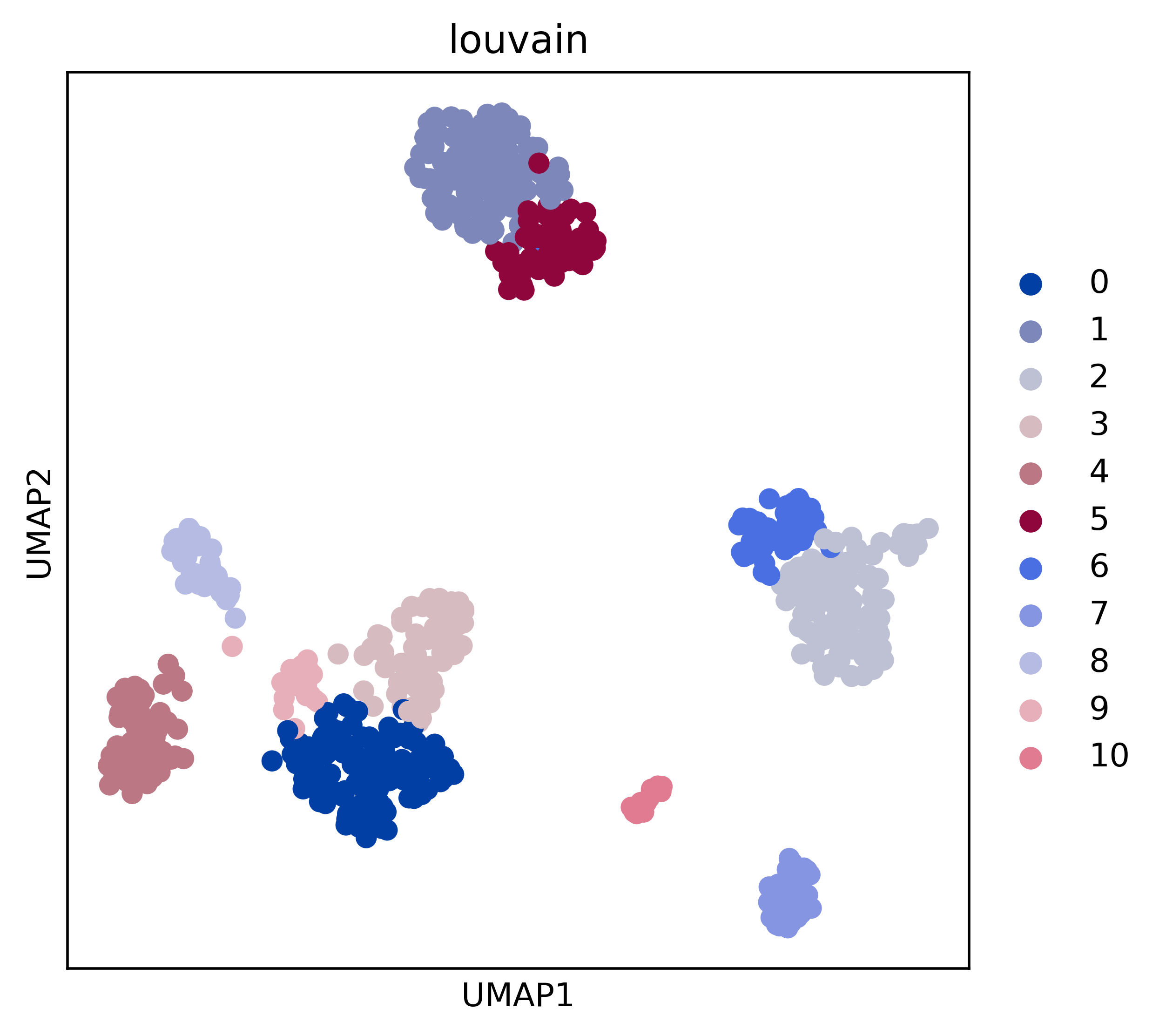 Cleaner UMAP Output
